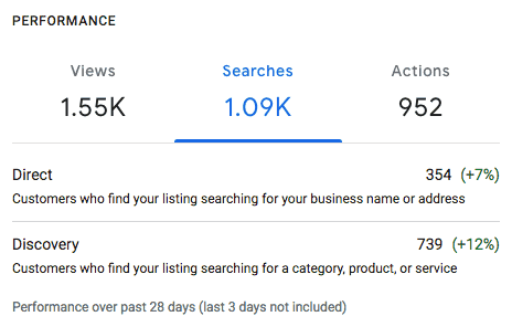 ysp, llc website design and google my business client results