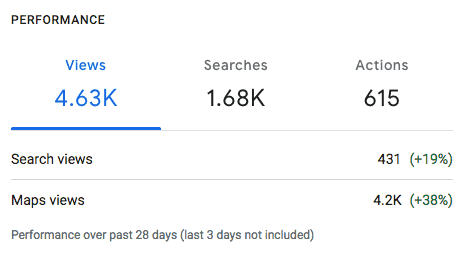 ysp, llc website design GMB client results